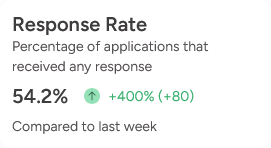 Tiddy app analytics