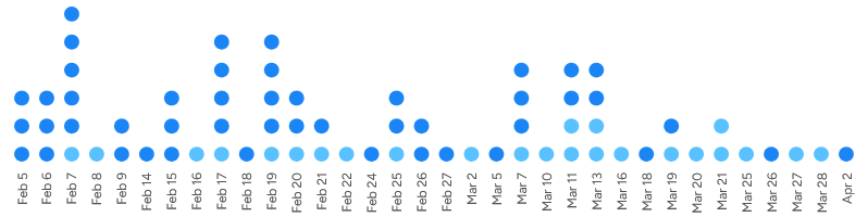 Tiddy app analytics